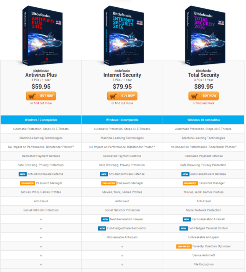 Bitdefender 2016 Comparison