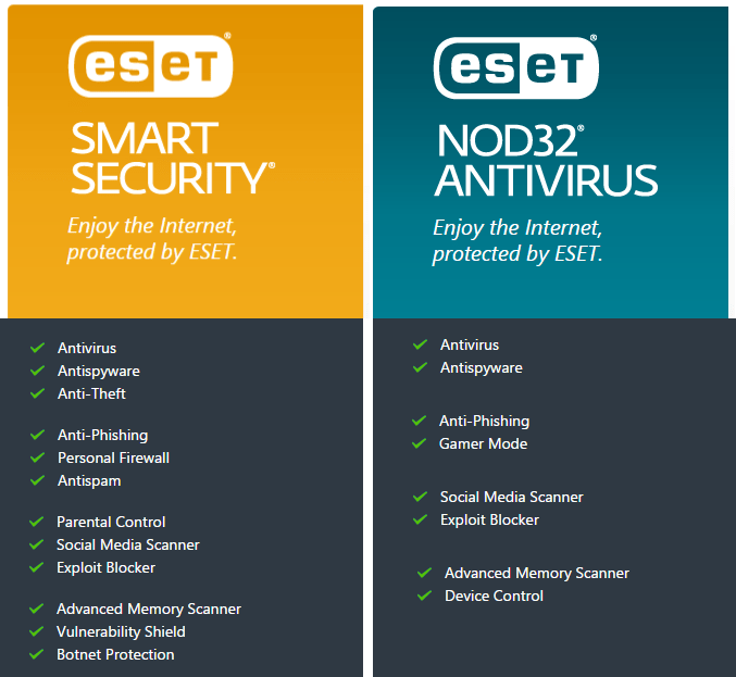 ESET 2015 download and coupon codes
