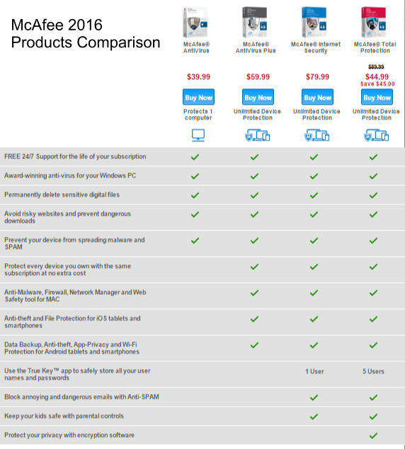 McAfee 2016 Coupons, Free Version Download and Review