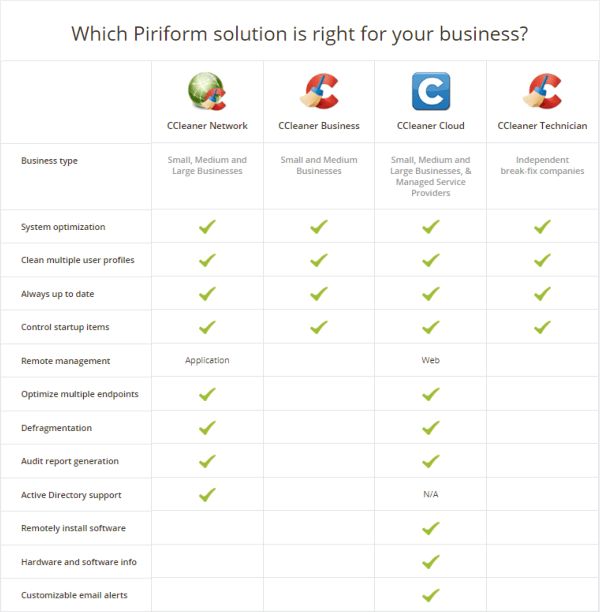 compare ccleaner vs ccleaner pro