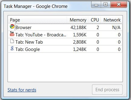 Chrome task manager