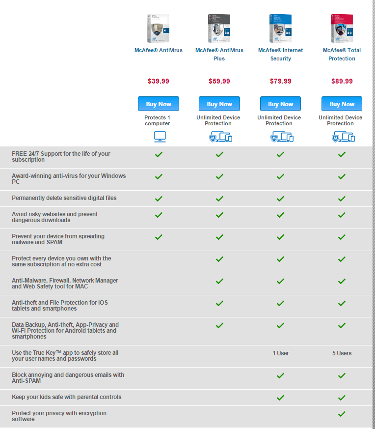 McAfee products Comparison