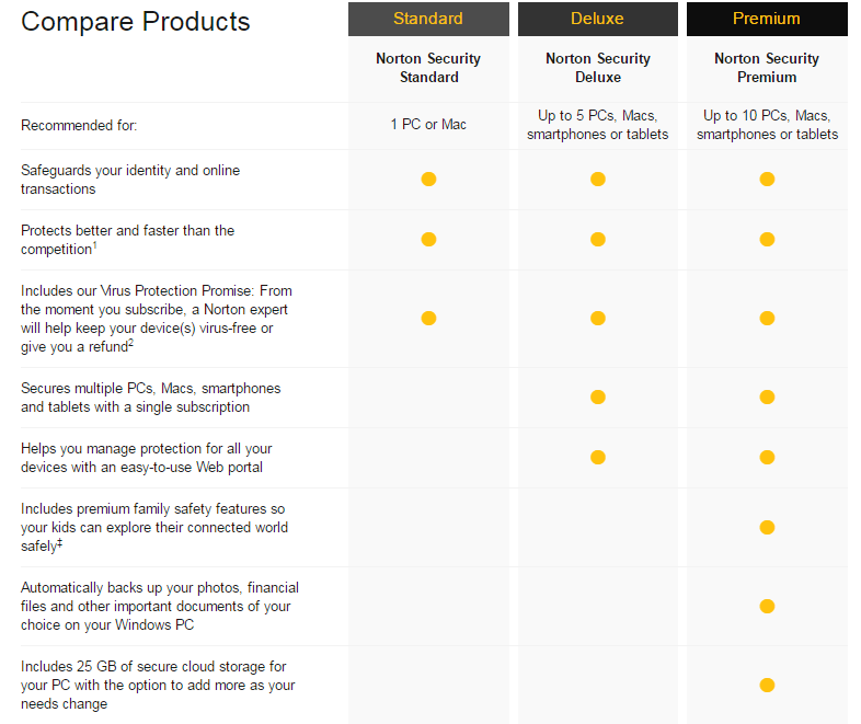 Antivirus Comparison Chart 2018