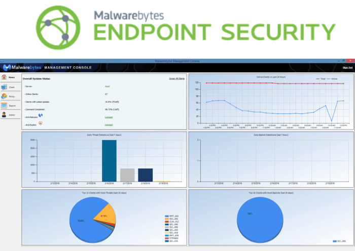 Malwarebytes-Endpoint-Security-for-Business
