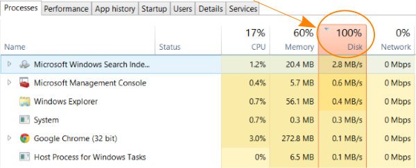 com surrogate high disk usage windows 10