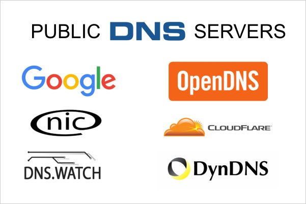 Public DNS Servers