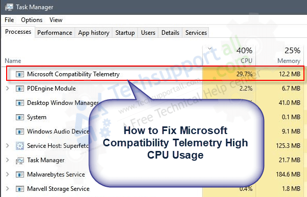 Windows XP Redesign 100 CPU-Auslastung behoben