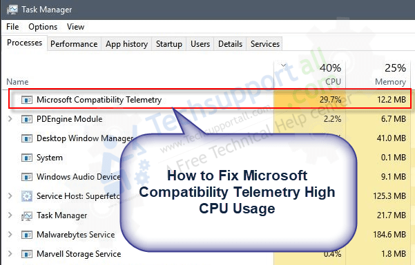 Fix Microsoft Compatibility Telemetry High CPU Usage