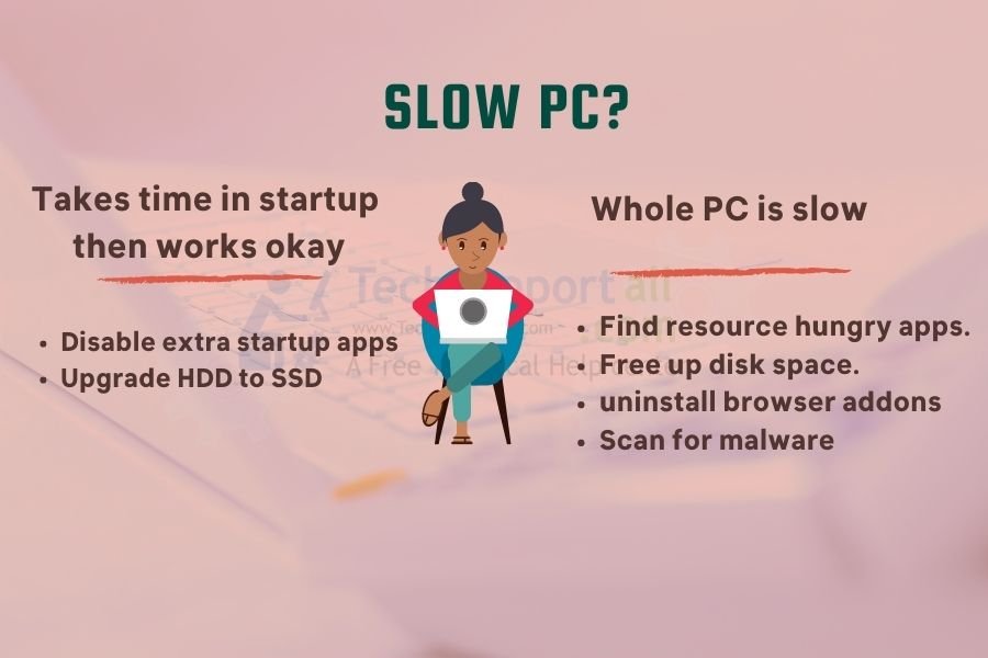 How to fix slow PC infographics