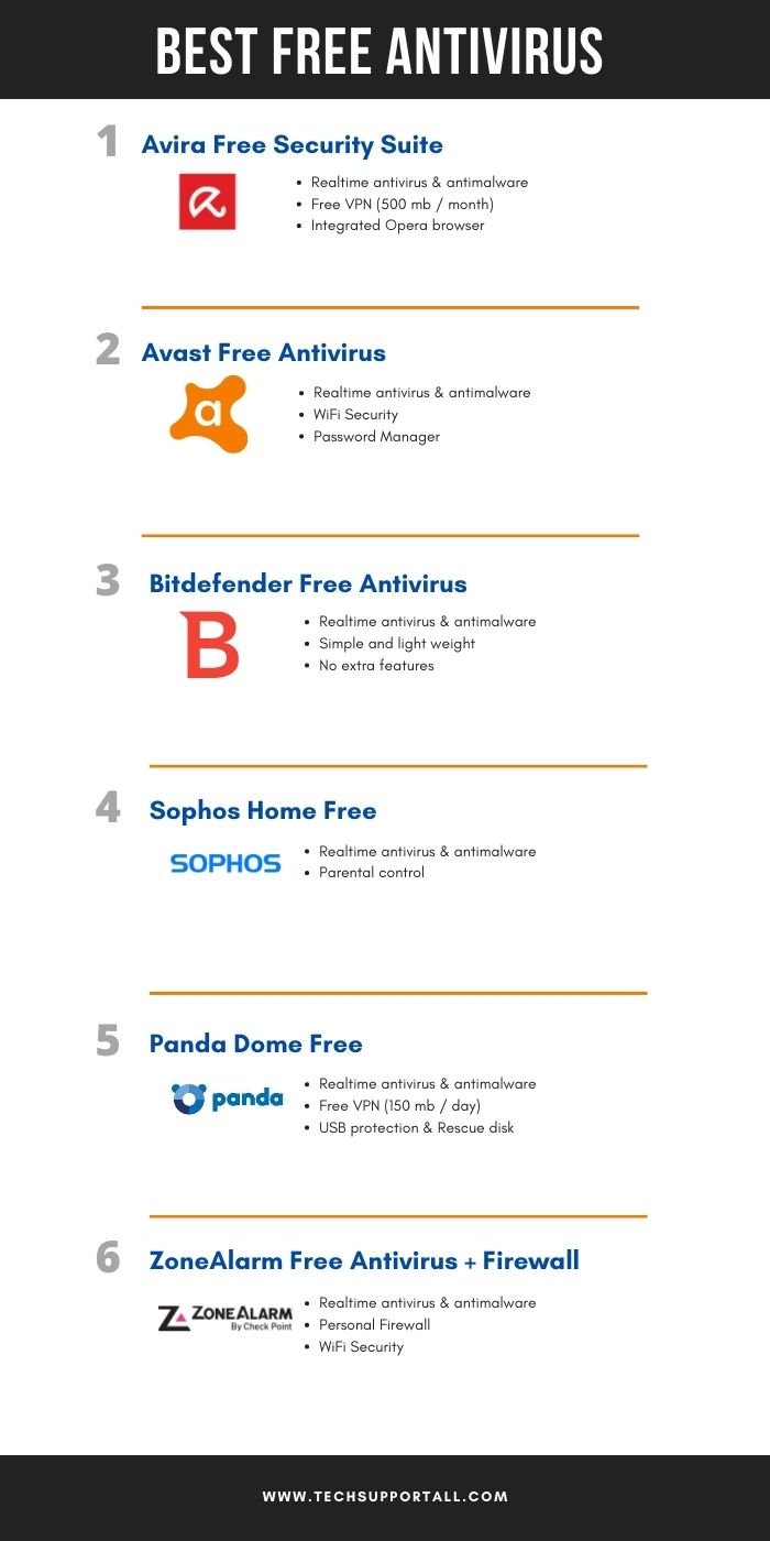 Best free Antivirus software comparison - infographics