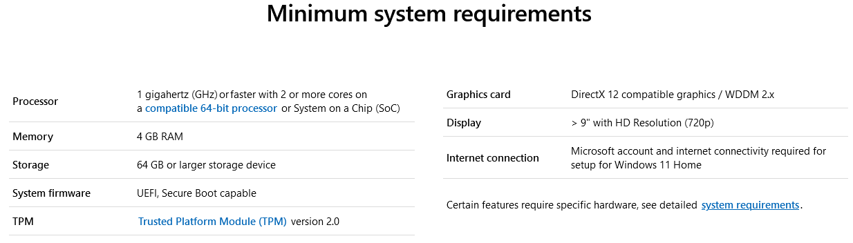 minimum requirements for Windows 11